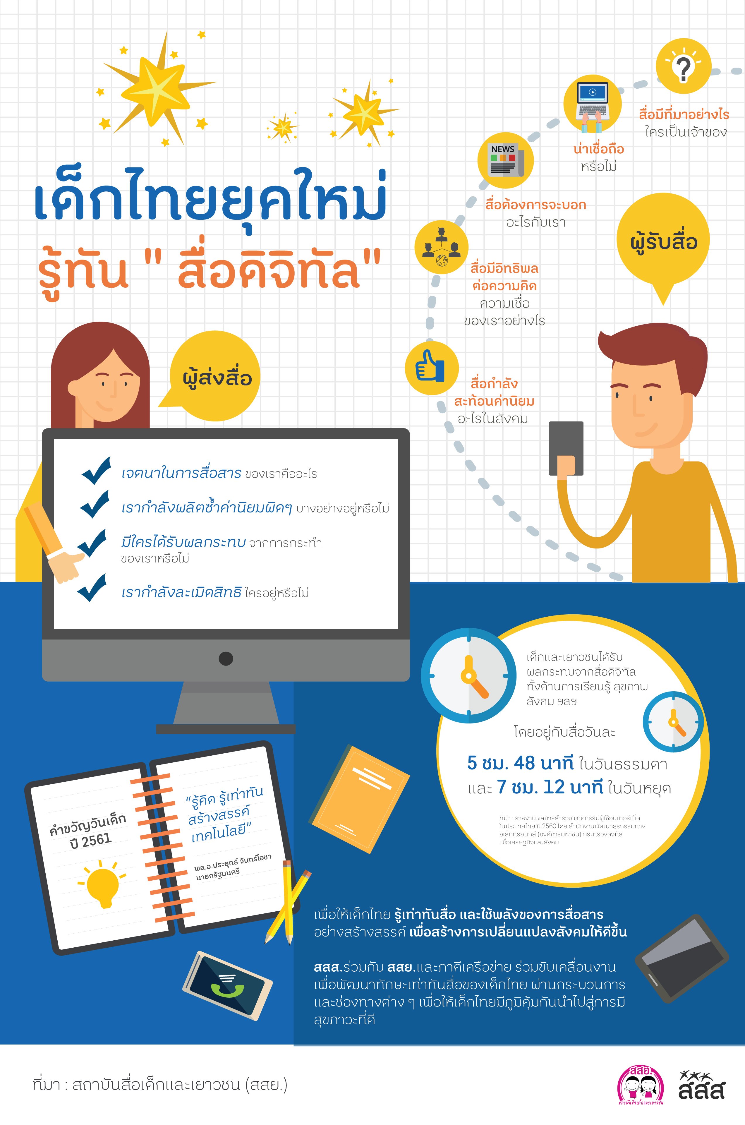เด็กยุคใหม่รู้เท่าทัน 