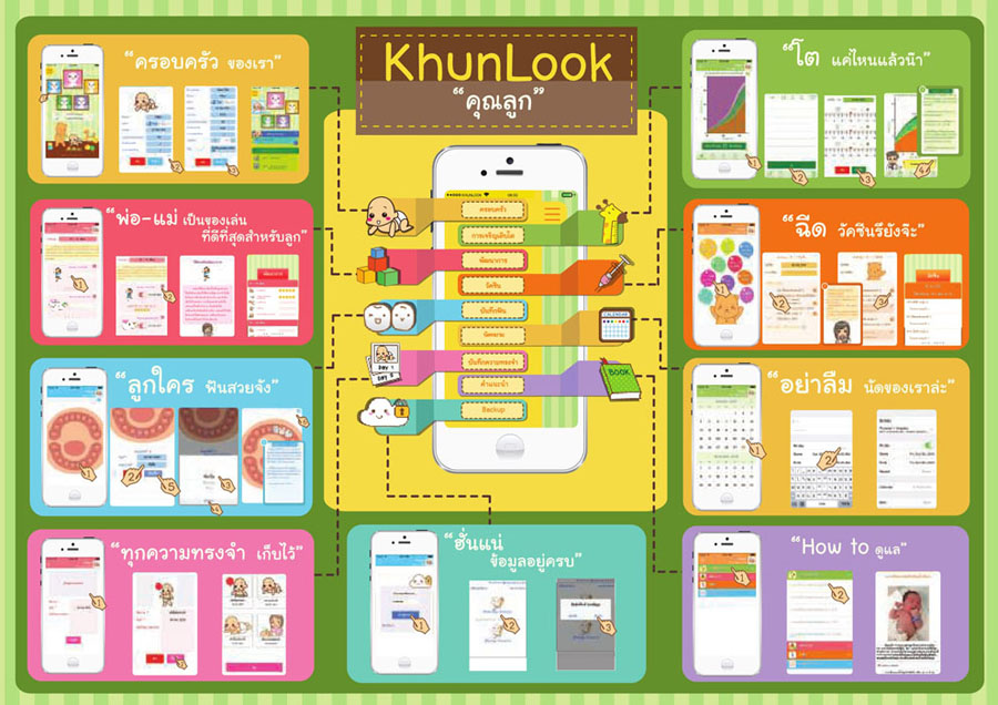 แอป 'KhunLook คุณลูก' thaihealth