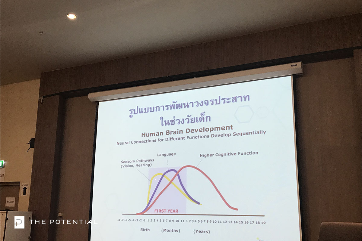รักลูกเป็นพิเศษ thaihealth
