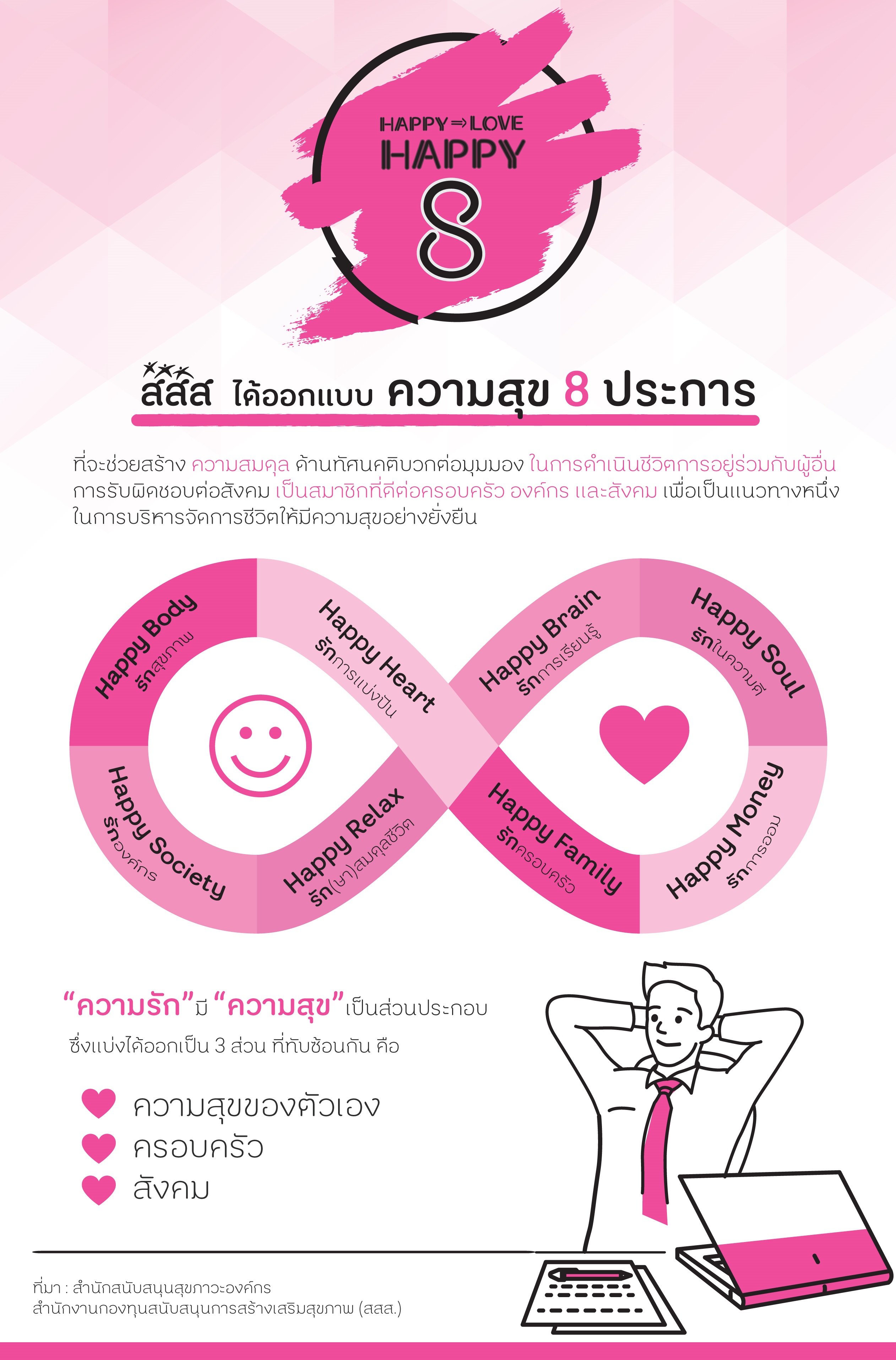 ปรุง “รัก” ให้กลมกล่อม ด้วย “ความสุข” ทั้ง 8  thaihealth