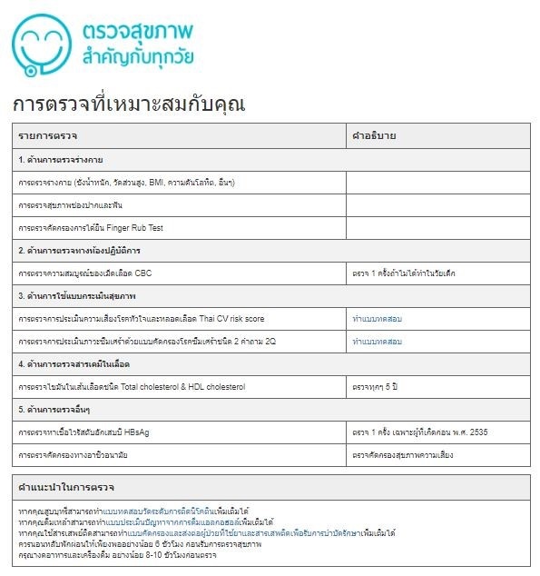 วัยไหน ควร 'ตรวจสุขภาพ' อะไร รู้ก่อนได้ thaihealth