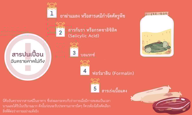 สารเคมีในอาหารสด ภัยที่ไม่ควรชะล่าใจ - สำนักงานกองทุนสนับสนุนการสร้างเสริมสุขภาพ (สสส.) สารเคมีในอาหารสด ภัยที่ไม่ควรชะล่าใจ - สำนักงานกองทุนสนับสนุนการสร้างเสริมสุขภาพ (สสส.)
