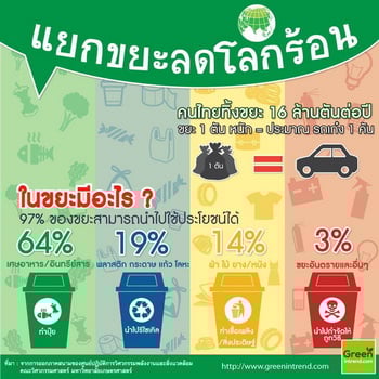 'อบต.วัดแค' รณรงค์คัดแยกขยะ thaihealth