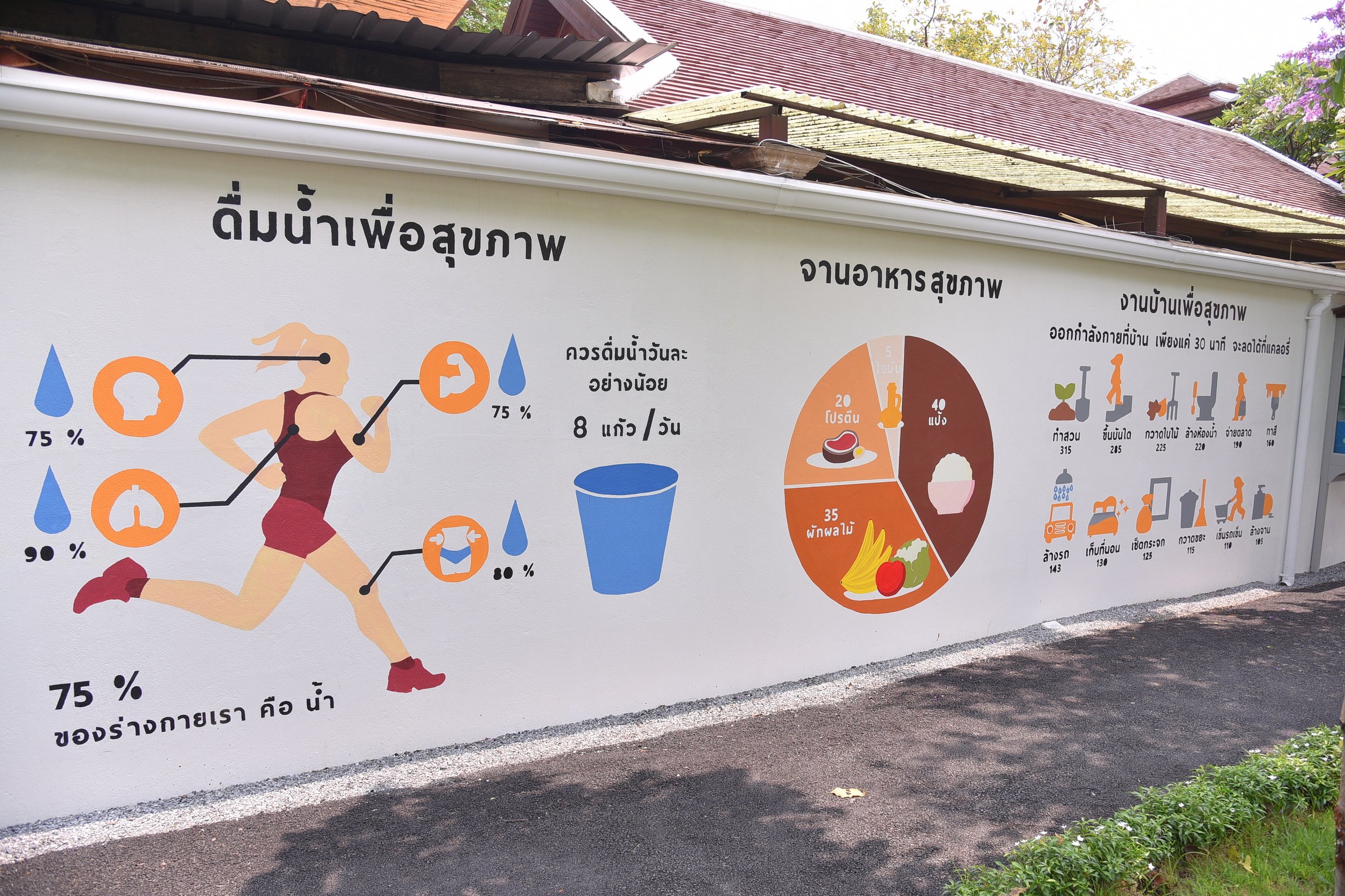 กทม.จับมือม.สยามและสสส.ขยายงานพื้นที่สุขภาวะ thaihealth
