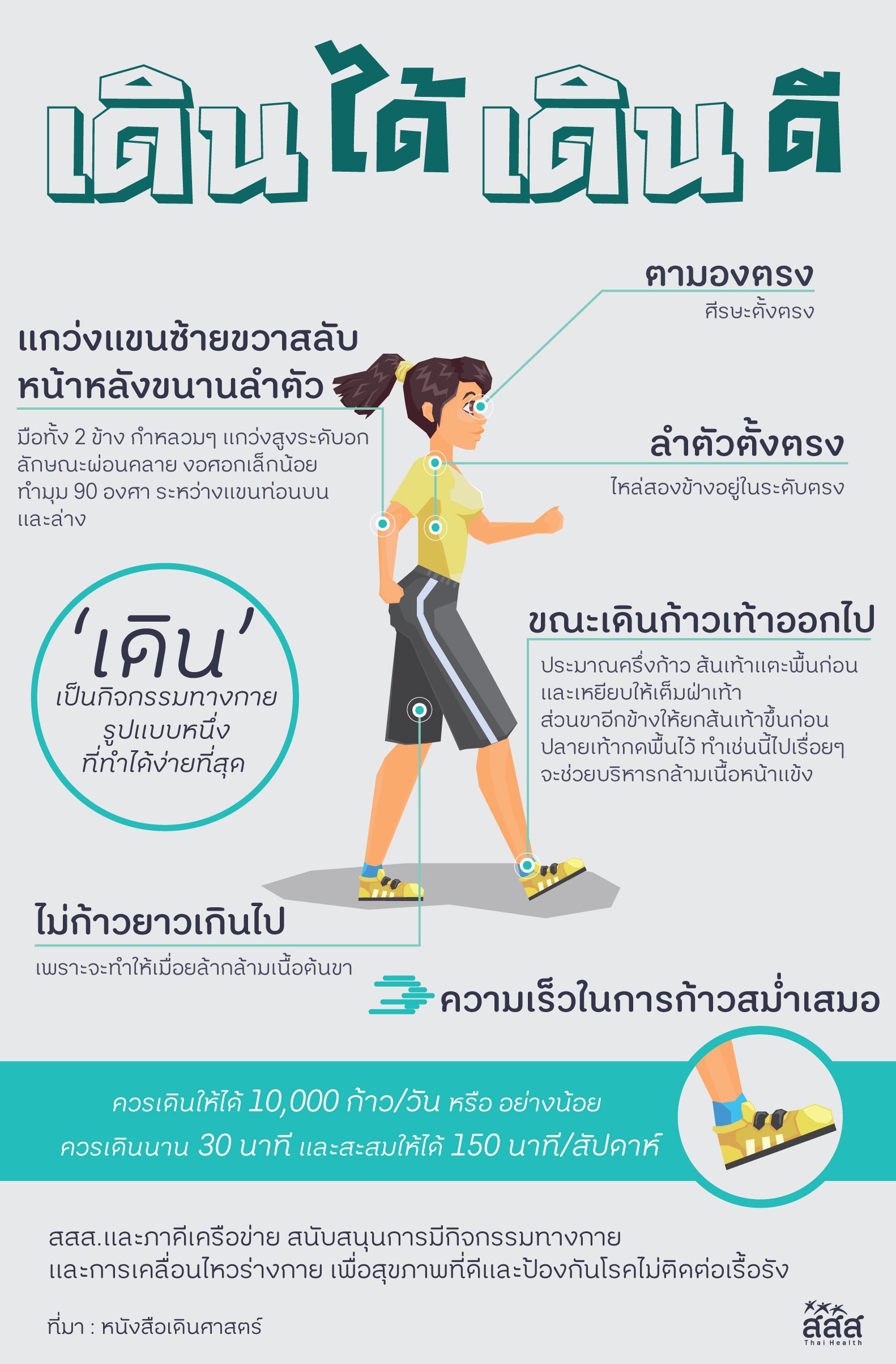 ข้อมูลเกี่ยวกับวัฒนธรรม