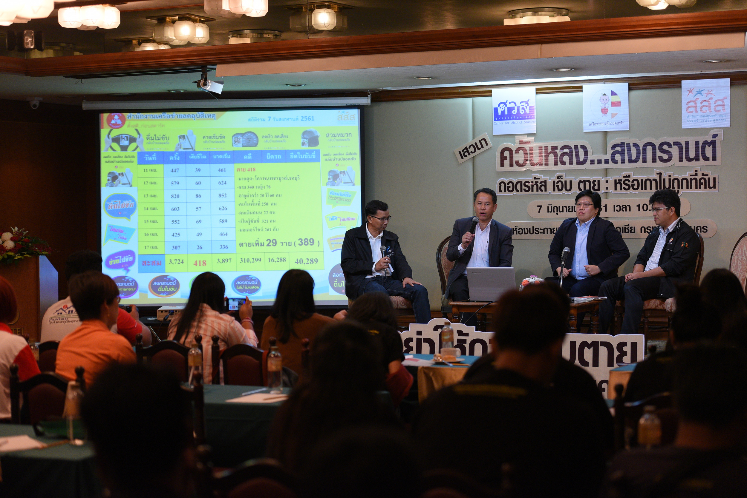 เปิดวิจัยควันหลงสงกรานต์ น้ำเมาต้นเหตุหลักสู่อุบัติเหตุ  thaihealth