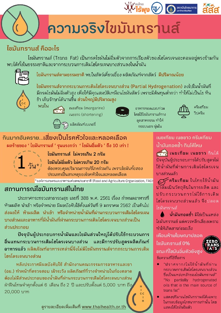 ทำความเข้าใจไขมันทรานส์ thaihealth