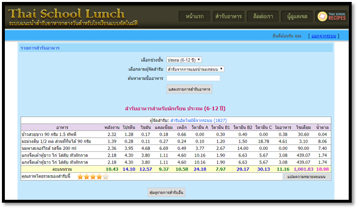 “20 บาท” มื้อนี้ก็เพียงพอ thaihealth