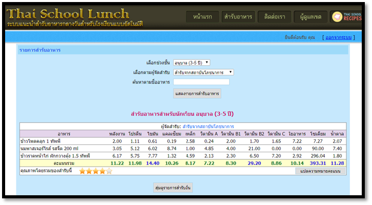 “20 บาท” มื้อนี้ก็เพียงพอ thaihealth