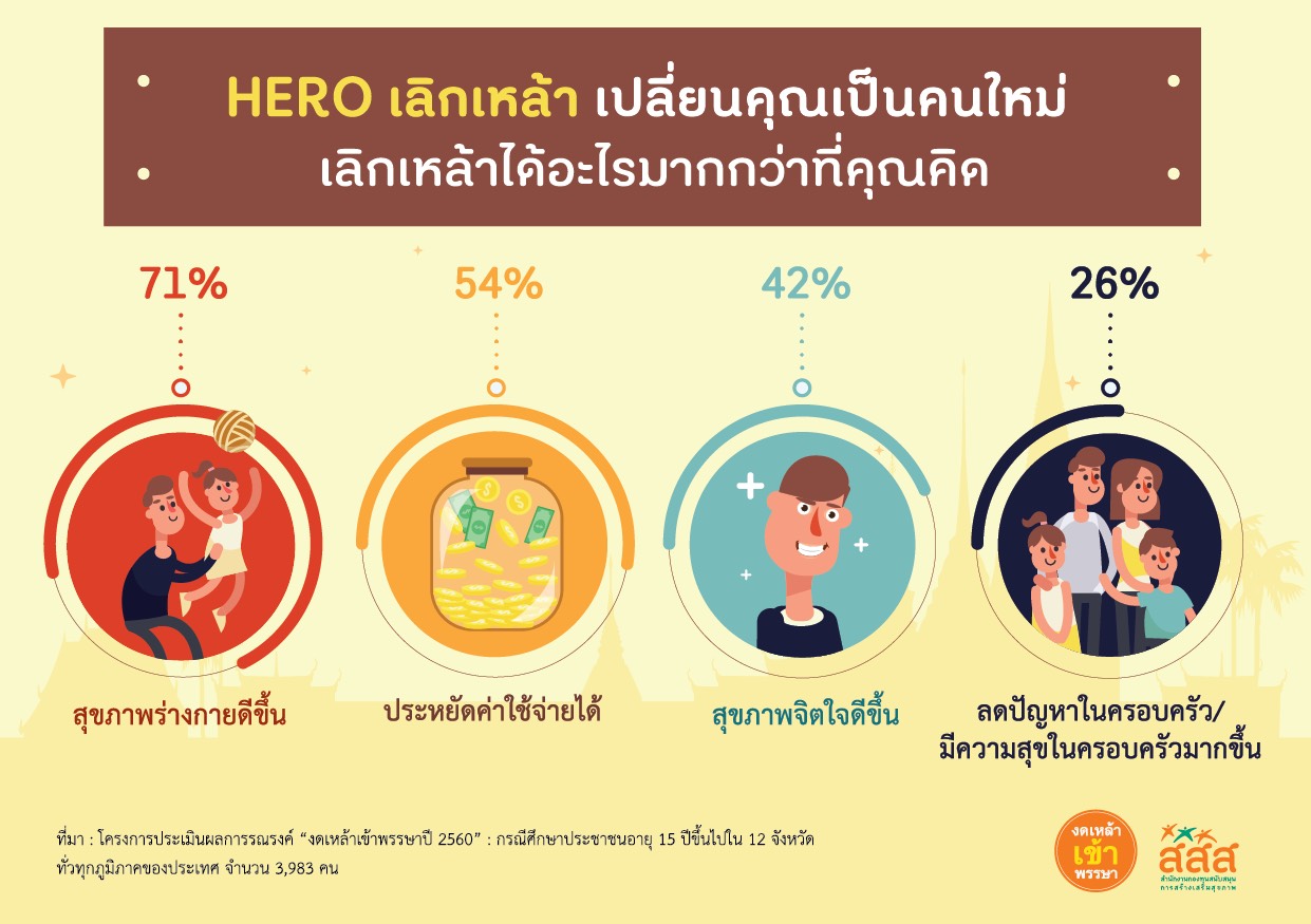 ปลุกพลังมด ชวน ช่วย เชียร์ นักดื่มให้งดเหล้าครบพรรษา thaihealth