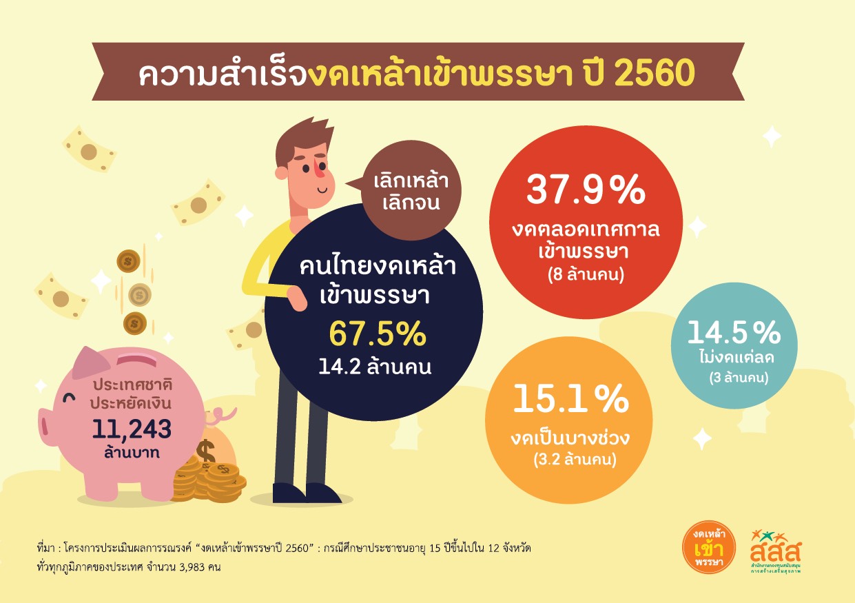 ปลุกพลังมด ชวน ช่วย เชียร์ นักดื่มให้งดเหล้าครบพรรษา thaihealth