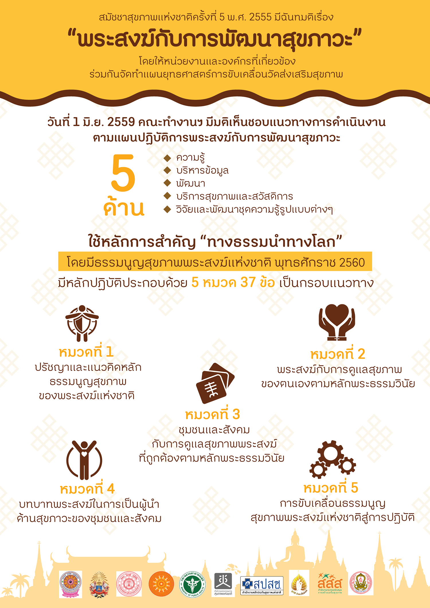 ทำความรู้จัก “ธรรมนูญสุขภาพพระสงฆ์” thaihealth