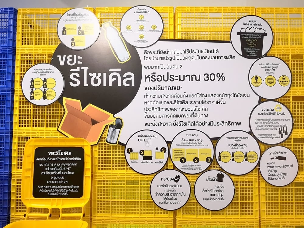 เพราะ ‘ขยะ’ ไม่ใช่เรื่องไกลตัว thaihealth