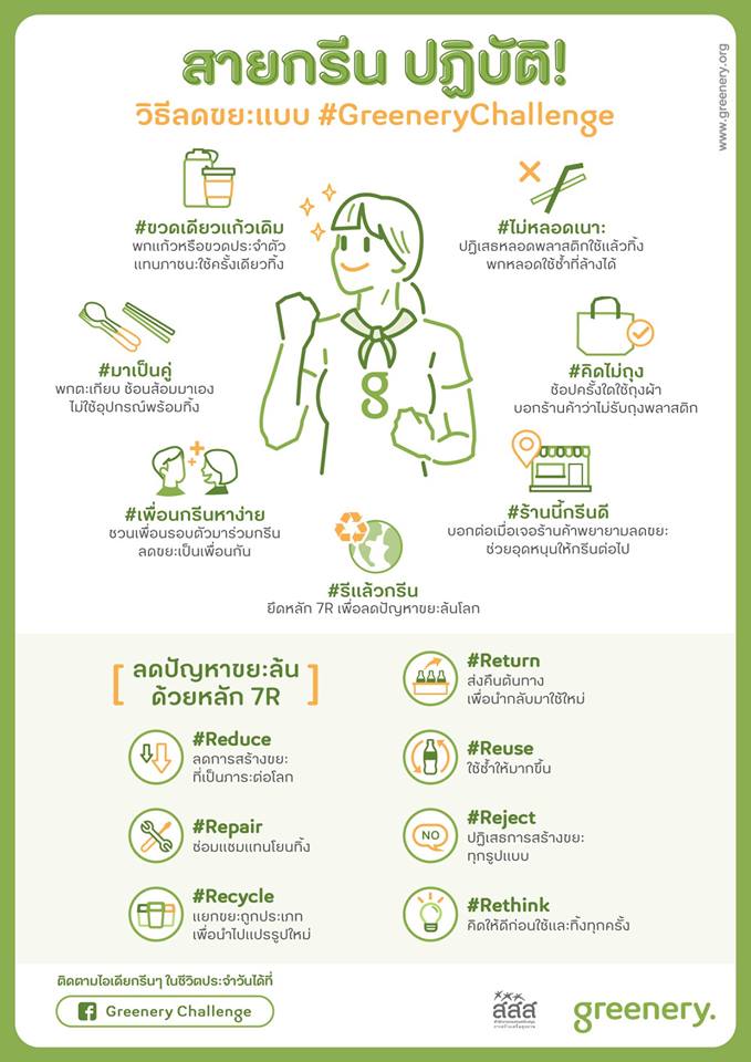 อย่าปล่อยให้ “ขยะ” แทนที่ “โลก” thaihealth