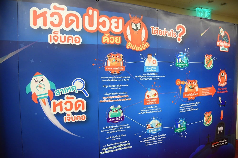 ตายปีละเฉียด 4 หมื่น! เช็กพฤติกรรมเสี่ยง 'เชื้อดื้อยา' ความตายใกล้ตัว thaihealth