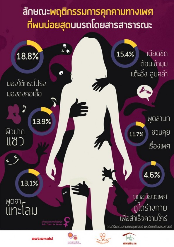 เมื่อฉันถูกคุกคาม...(ทางเพศ) thaihealth