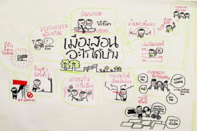 MIDL สร้างพลเมืองเน้นคิด-เรียนรู้-เข้าใจร่วมกัน thaihealth