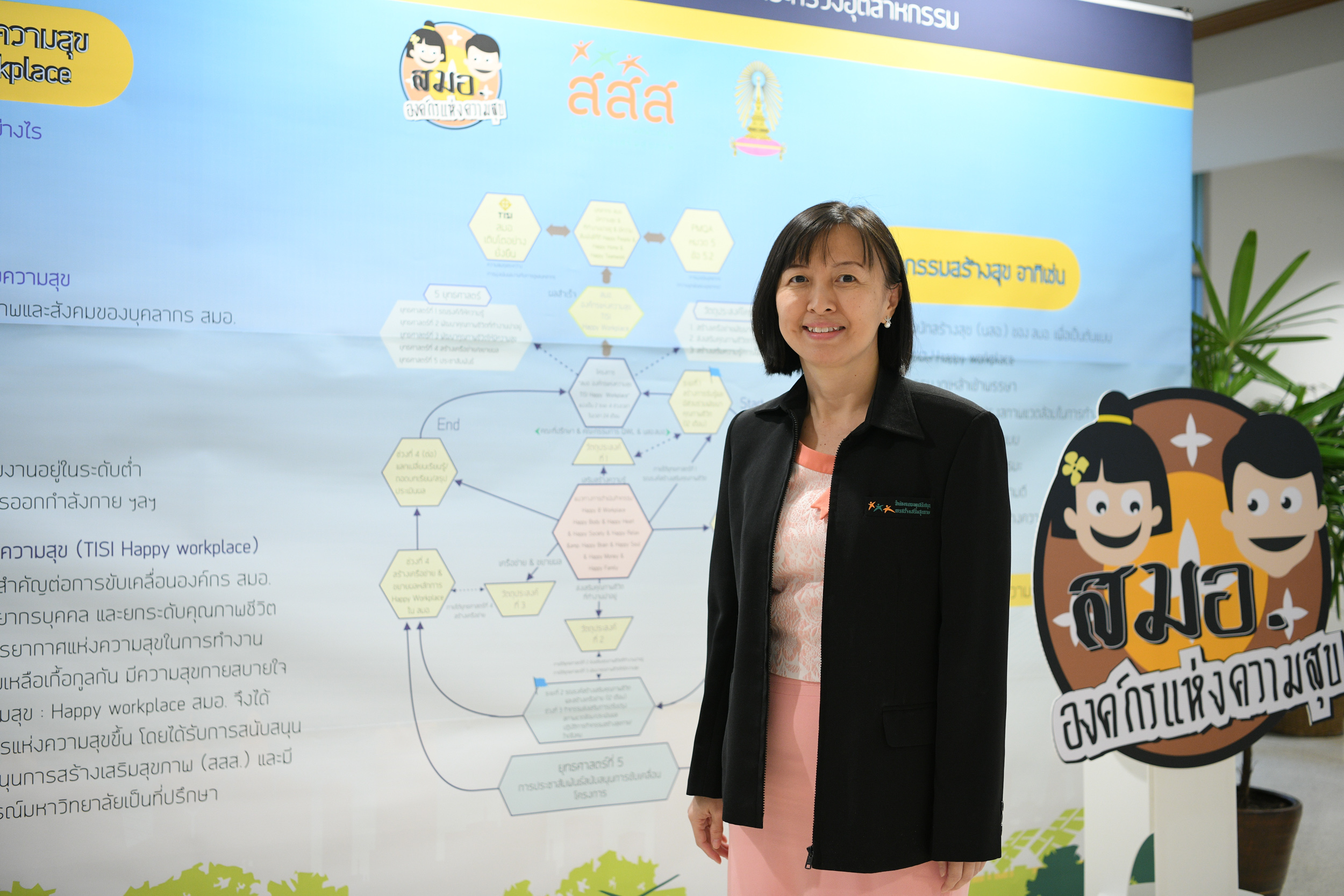 สมอ. องค์กรแห่งความสุข thaihealth