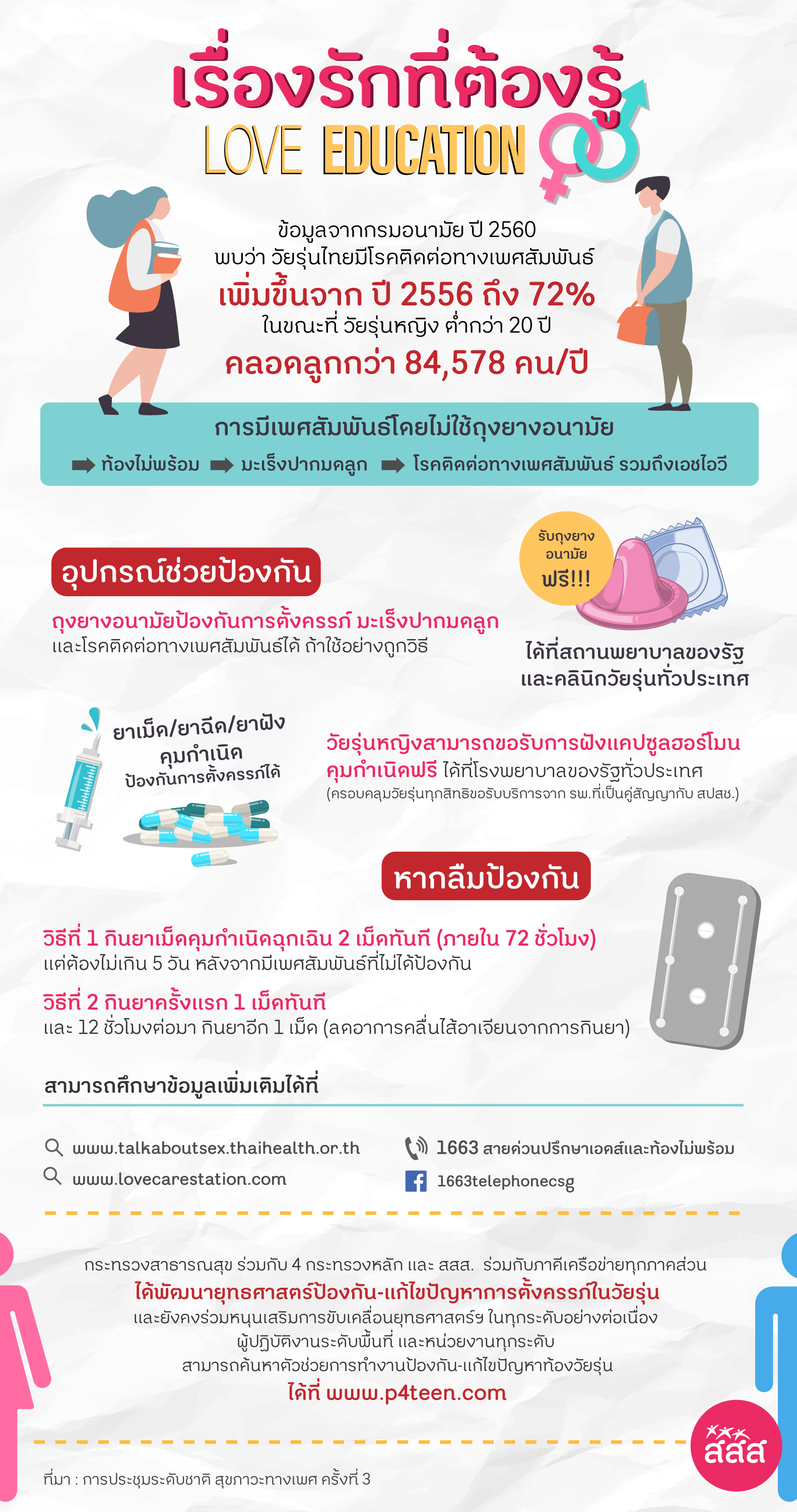 Love Education เรื่องรักที่ต้องรู้ thaihealth