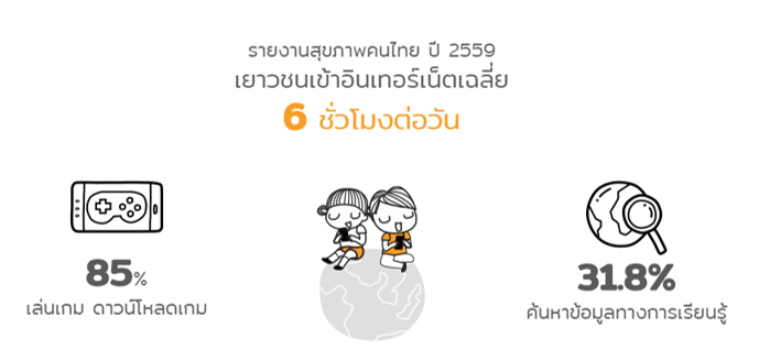 ปิดเทอมสร้างสรรค์ อัศจรรย์วันว่าง thaihealth