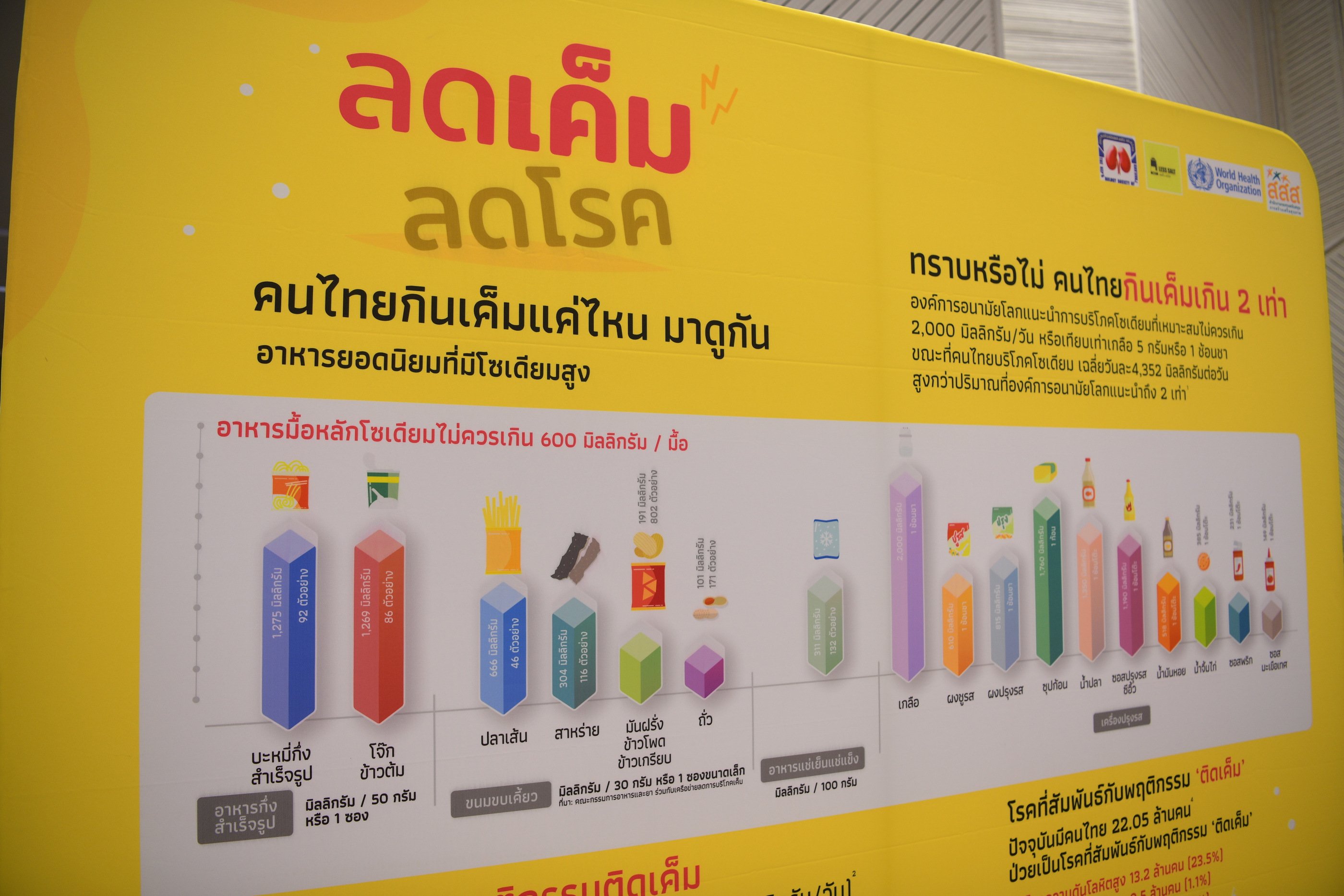 'ติดเค็ม'ก่อโรคไต ไม่แค่ผู้ใหญ่..เด็กไทยก็เสี่ยง thaihealth