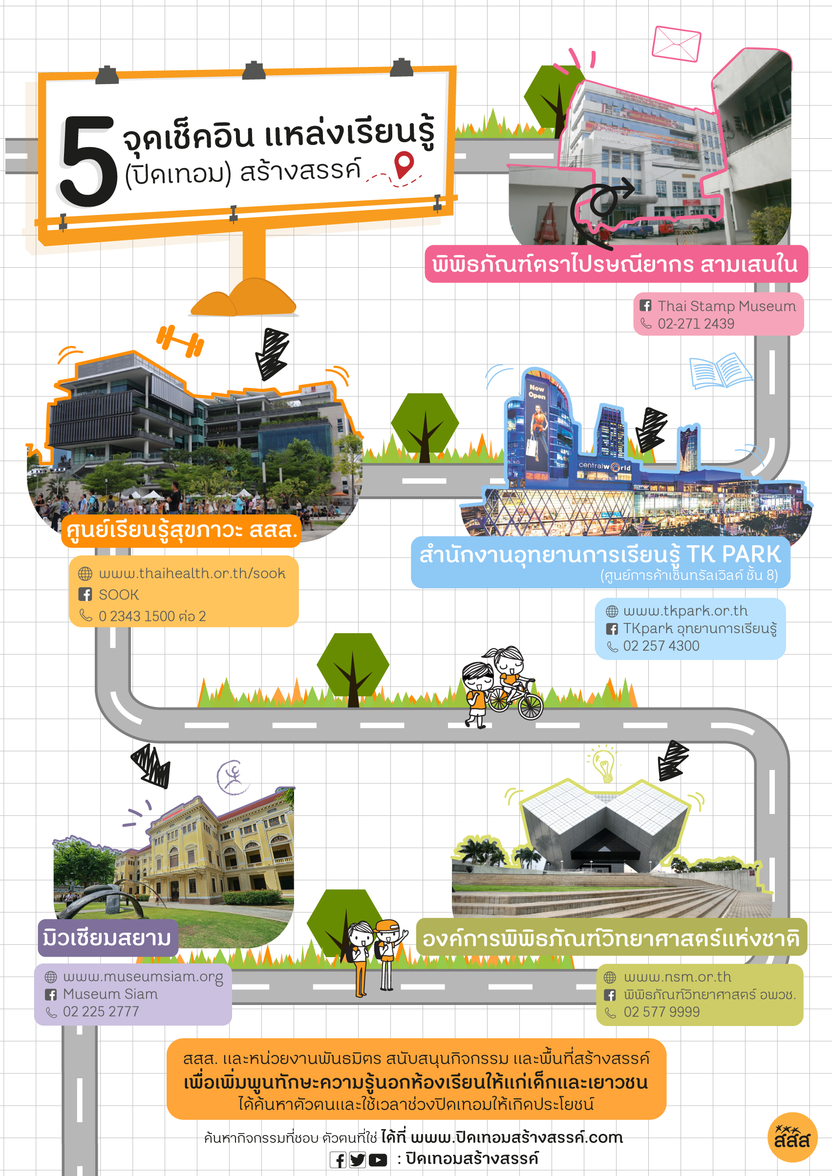 5 จุดเช็คอิน แหล่งเรียนรู้ (ปิดเทอม) สร้างสรรค์ thaihealth
