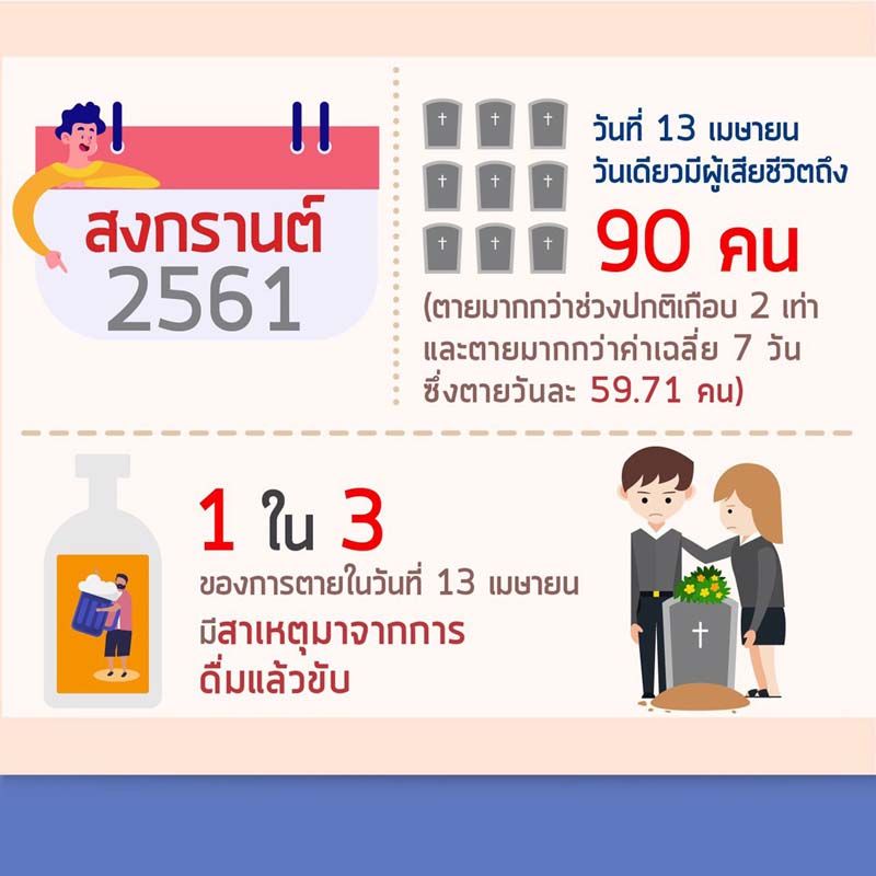 หยุดสร้างนักดื่มหน้าใหม่ในสงกรานต์ 2562  thaihealth