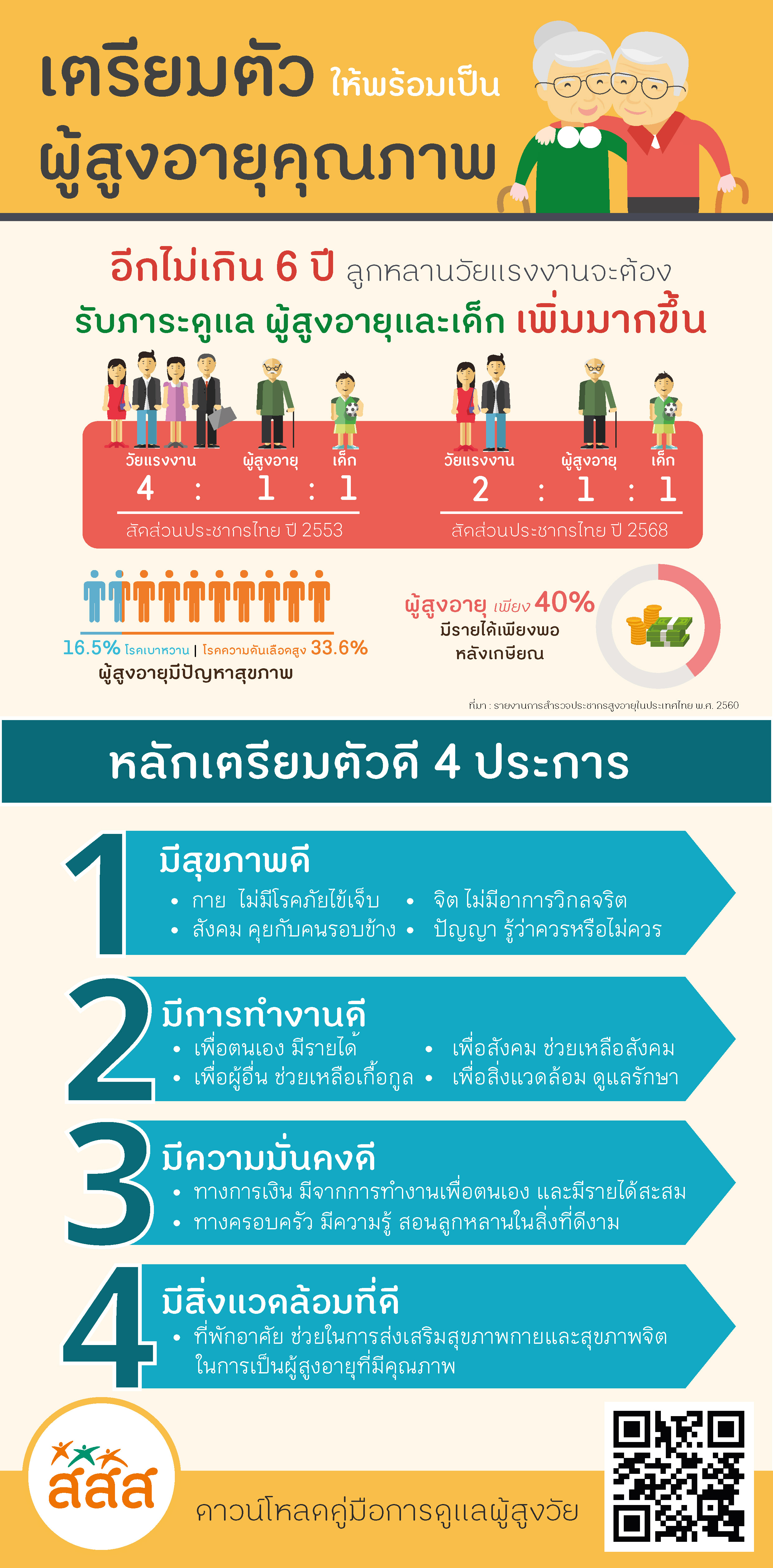 เคล็ดลับ 4 ดี สูงวัยอย่างสตรอง thaihealth