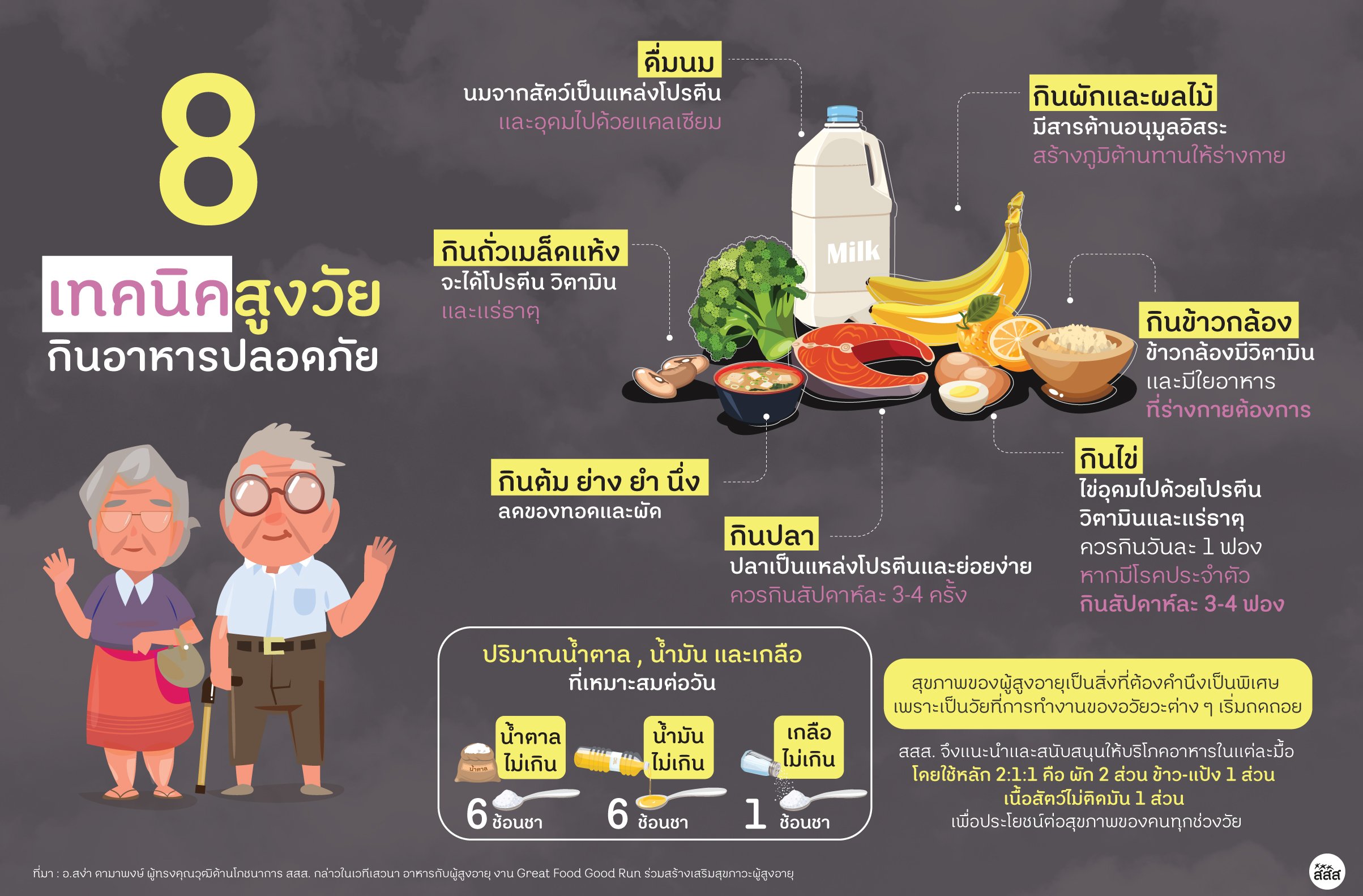 สสส.ห่วงสุขภาพ“ผู้สูงอายุ”ชวนทำอาหารสูตร 6:6:1 thaihealth