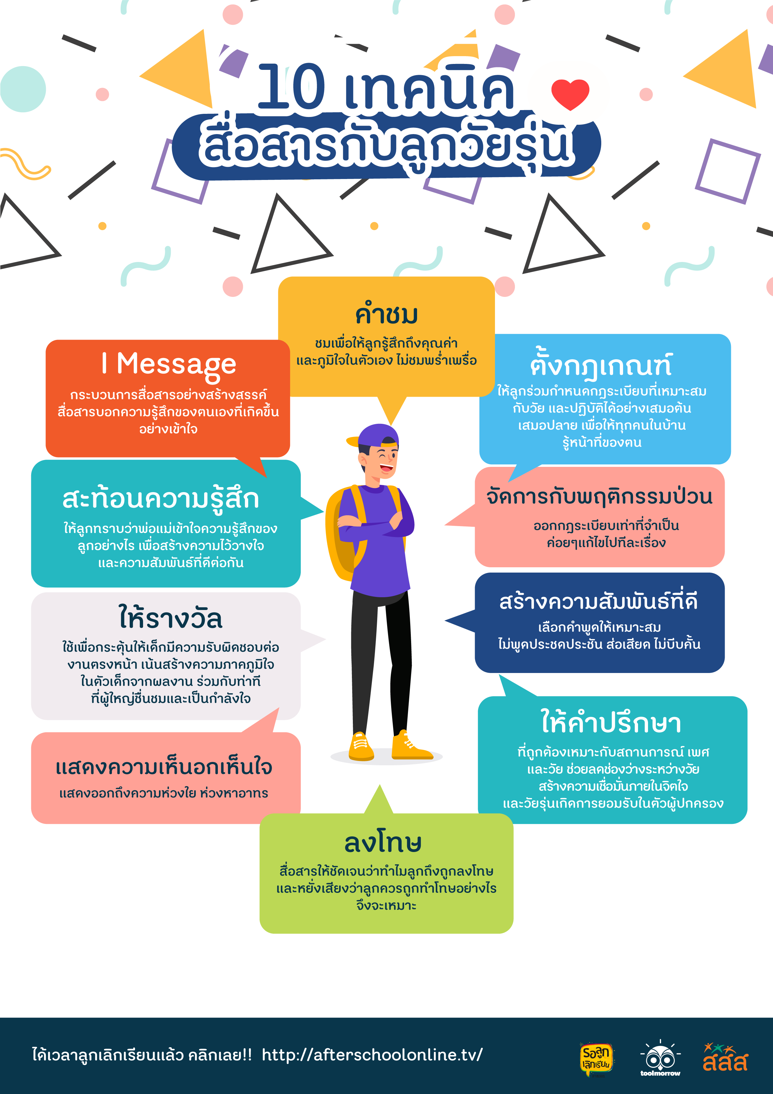 10 เทคนิค สื่อสารอย่างไรกับลูกวัยทีน thaihealth