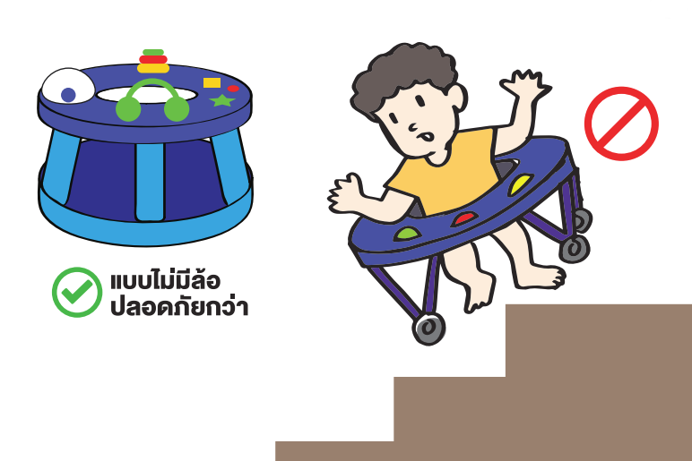 7 อุบัติเหตุใกล้ตัวลูกน้อย ที่ต้องระวัง thaihealth