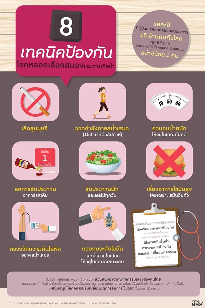 “โรคหลอดเลือดสมอง”...รู้ก่อนเป็น ป้องกันได้ thaihealth