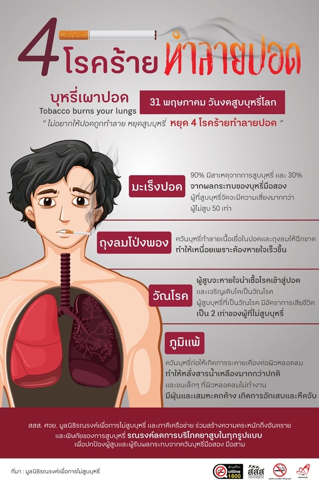 4 โรคร้ายทำลายปอด thaihealth