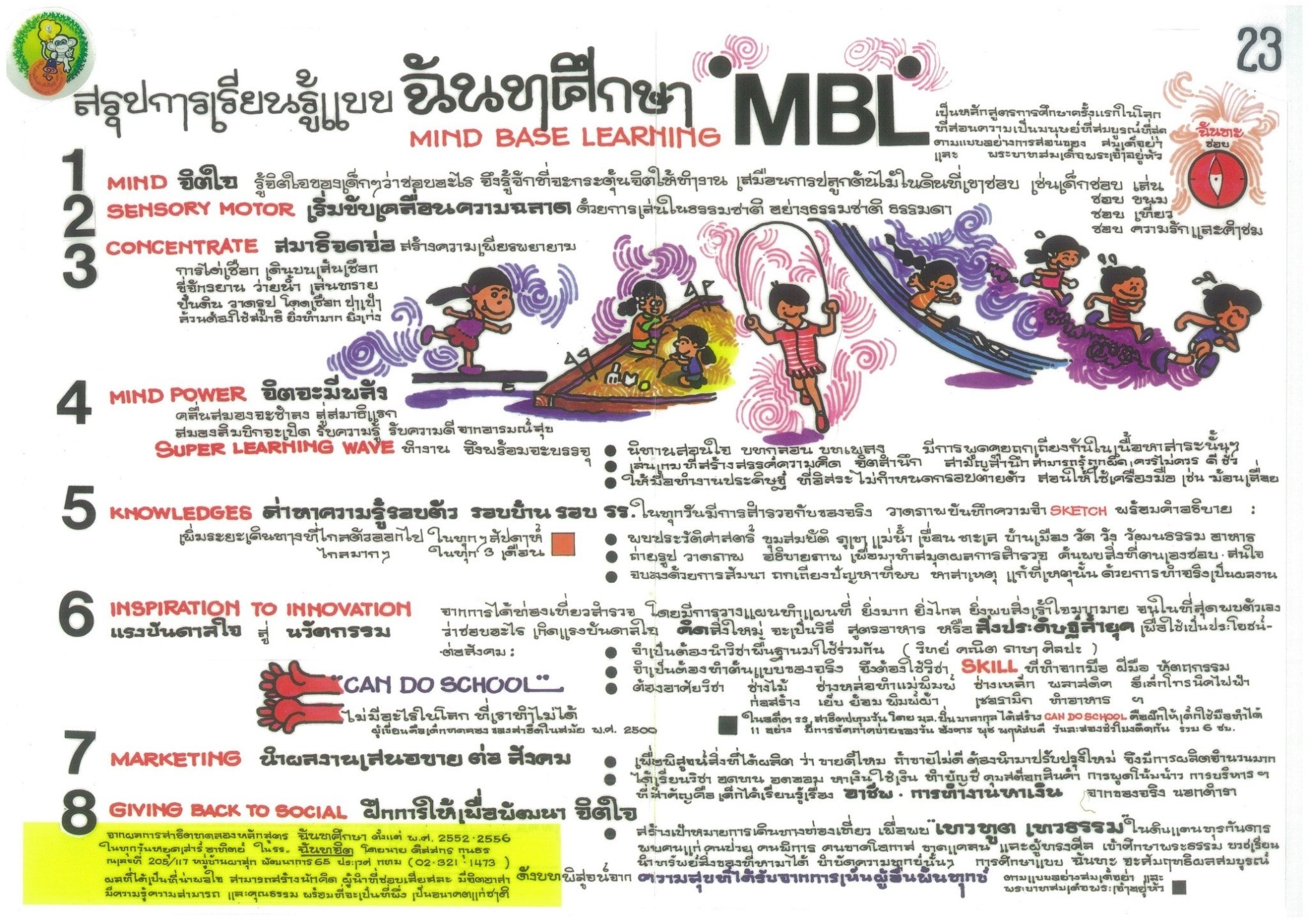 เล่นสนุก มีความสุข ได้สาระกับ 