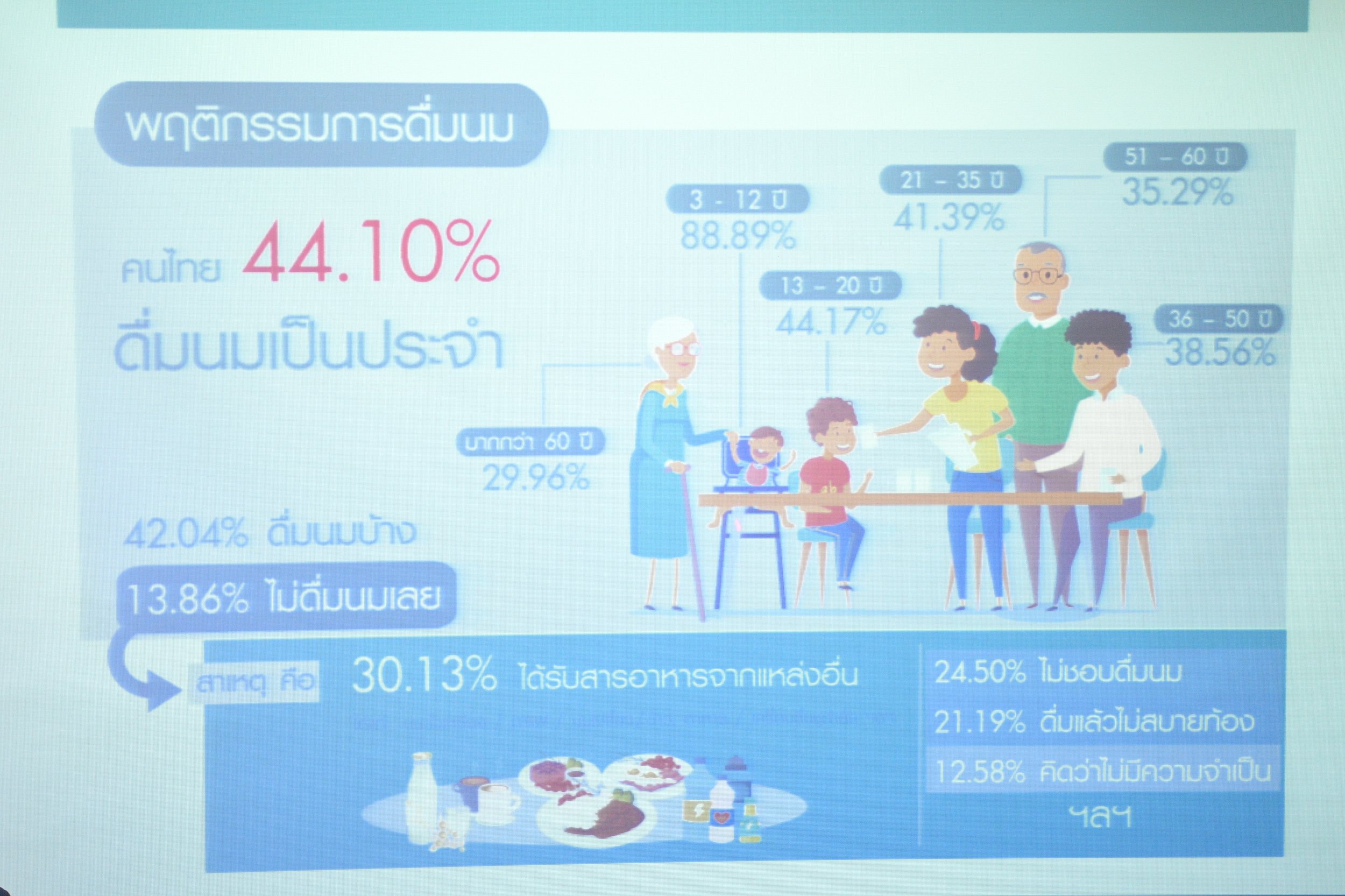 สสส.ผนึกเครือข่ายรณรงค์ 