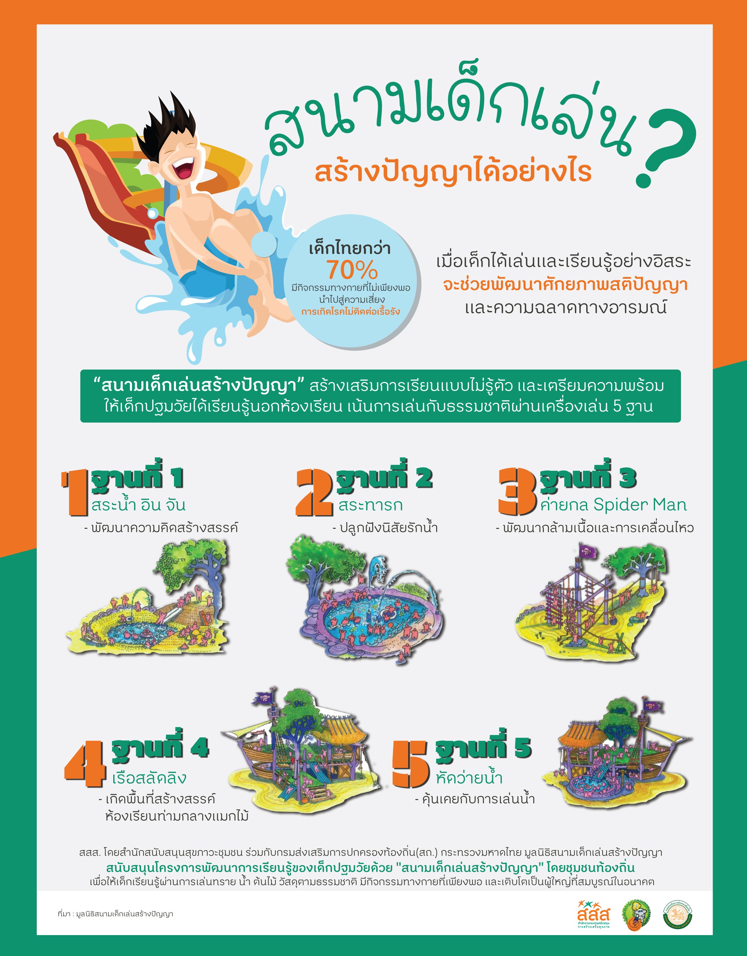 สนามเด็กเล่น สร้างปัญญาได้อย่างไร? thaihealth