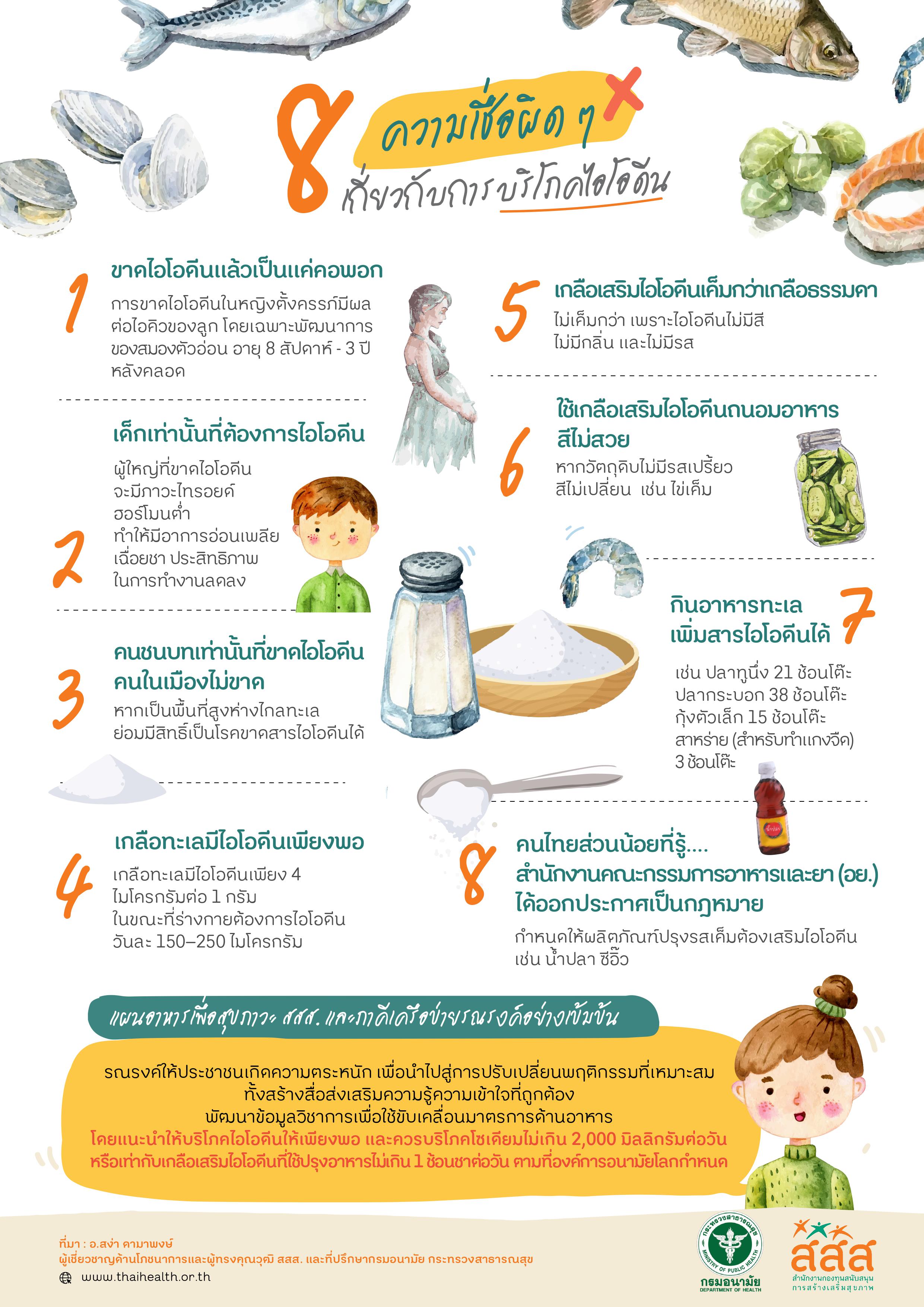  สสส.-กรมอนามัย ห่วงคนไทยกินไอโอดีนไม่พอ เผยความเชื่อที่ยังผิด thaihealth