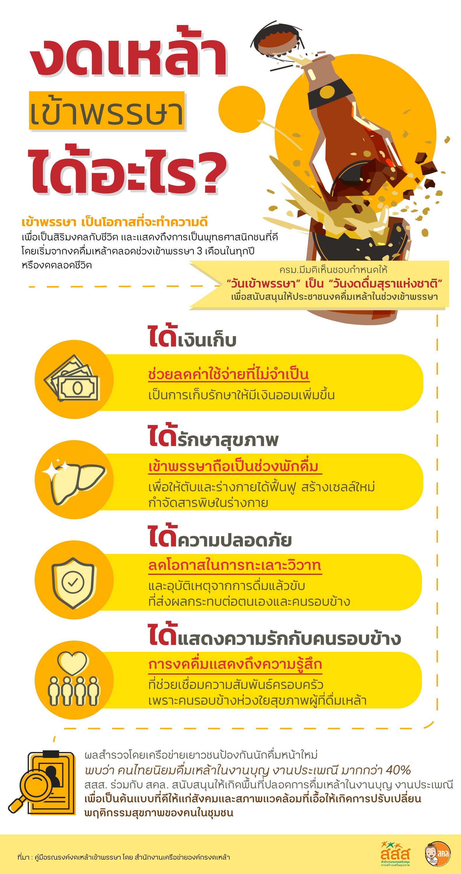 หักดิบ งดเหล้าอย่างไรไม่ให้เสี่ยง thaihealth