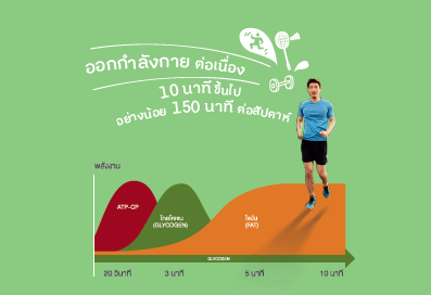 กินให้พอดี ขยับกายให้มีพลัง