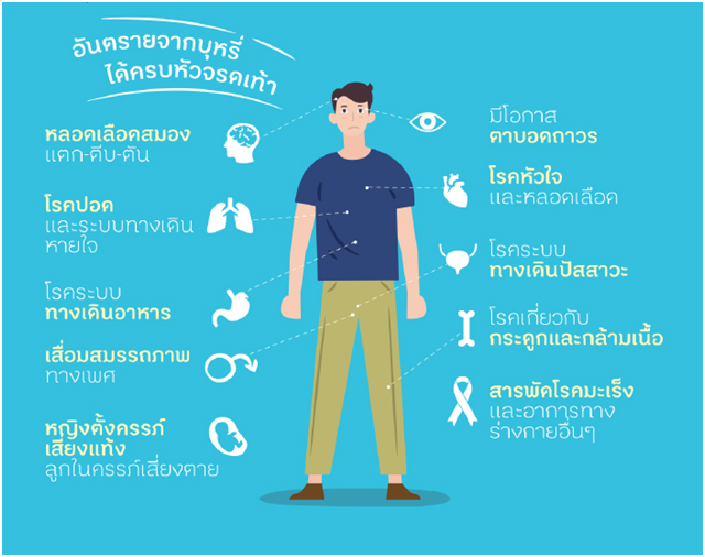ความร่วมมือของสังคมไทยที่ไม่ทำร้ายกันด้วยควันบุหรี่