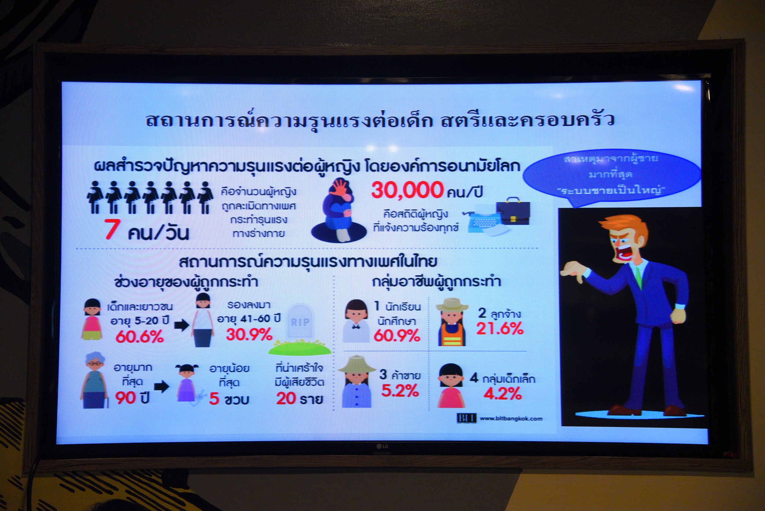 ระบบคิดความเป็นเจ้าของ แฟน-ผัว-เมีย ต้นเหตุนำไปสู่ความรุนแรง thaihealth
