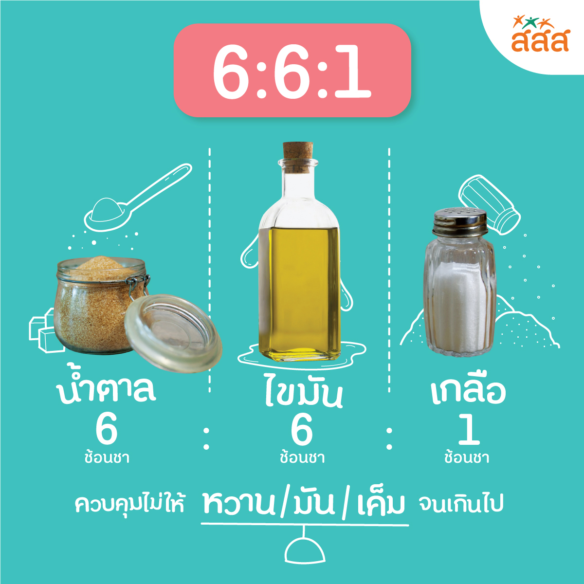 Healthy Code สูตรนี้จัดว่าเด็ด เคล็ดลับสุขภาพและมีสุข