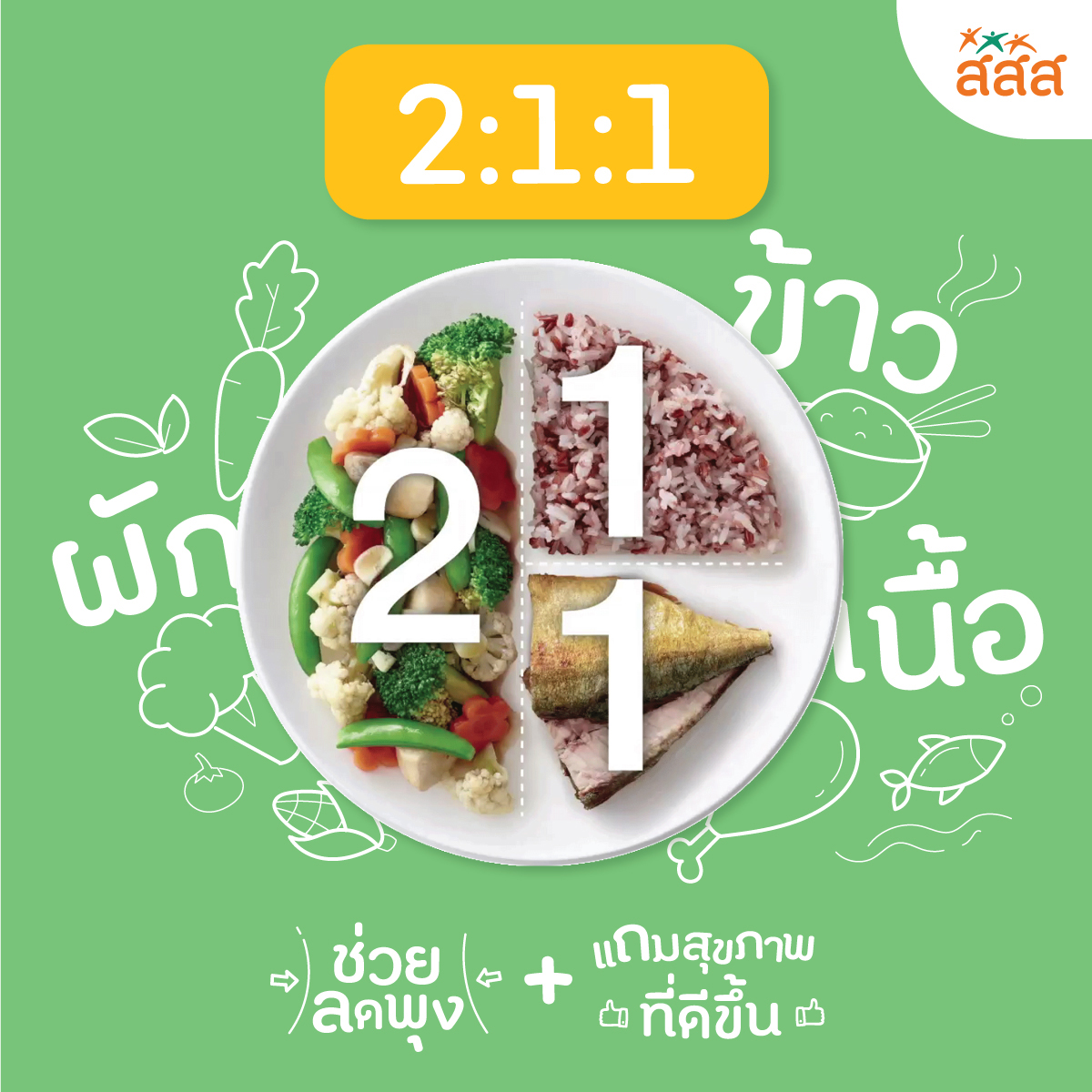 Healthy Code สูตรนี้จัดว่าเด็ด เคล็ดลับสุขภาพและมีสุข