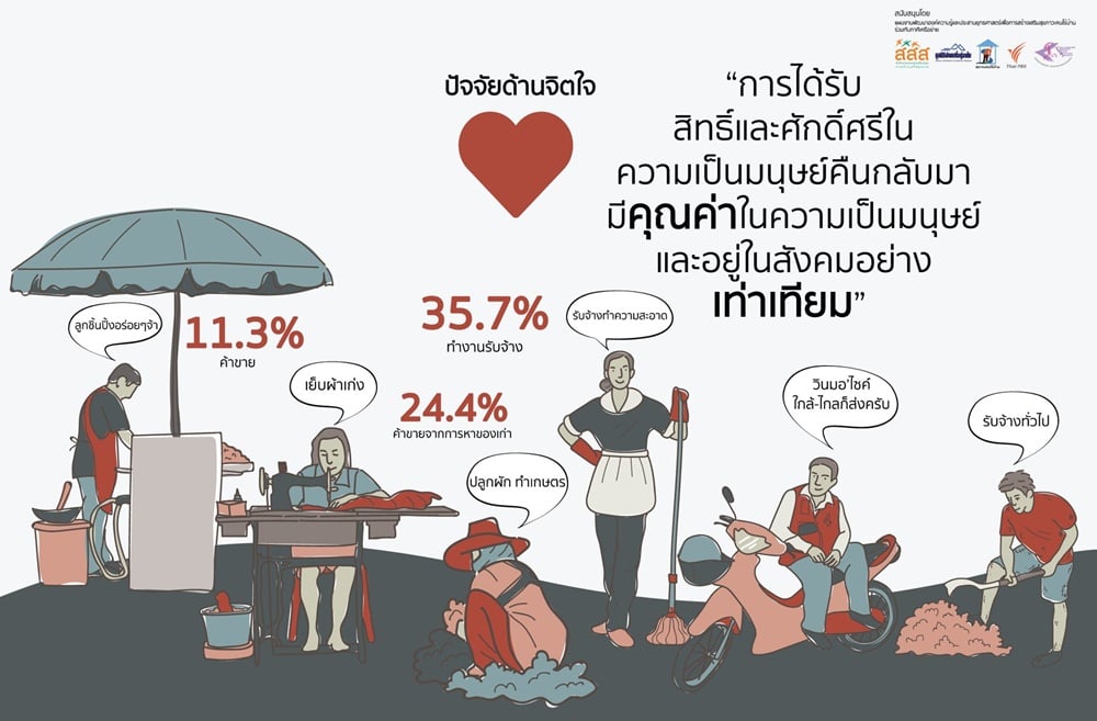 เปิดบ้านใหม่ ของคน (เคย) ไร้บ้าน thaihealth