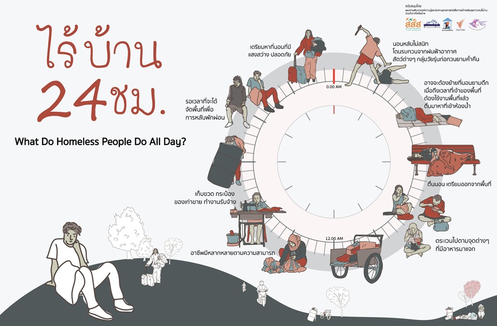 เปิดบ้านใหม่ ของคน (เคย) ไร้บ้าน thaihealth