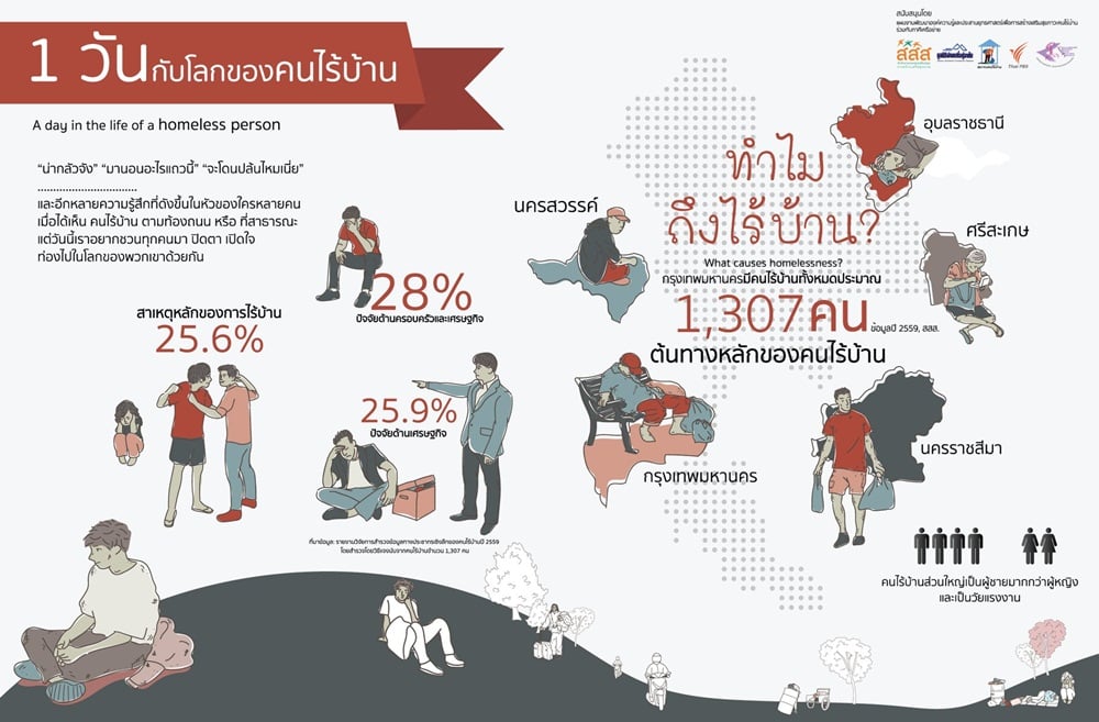 เปิดบ้านใหม่ ของคน (เคย) ไร้บ้าน thaihealth