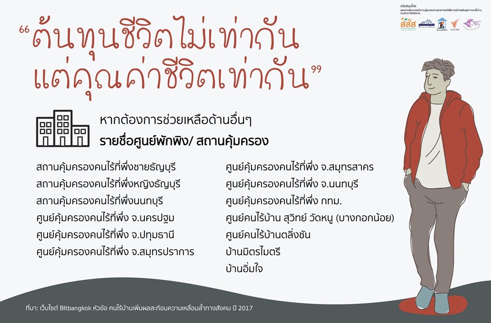 เปิดบ้านใหม่ ของคน (เคย) ไร้บ้าน thaihealth