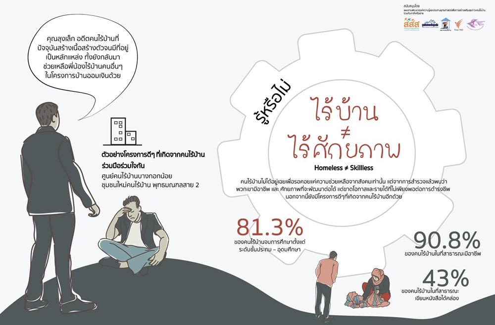 เปิดบ้านใหม่ ของคน (เคย) ไร้บ้าน thaihealth