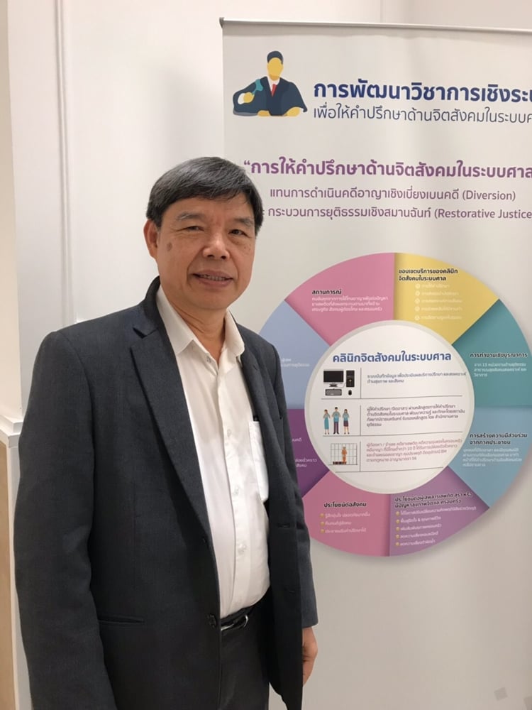 คลินิกจิตสังคมในระบบศาล thaihealth
