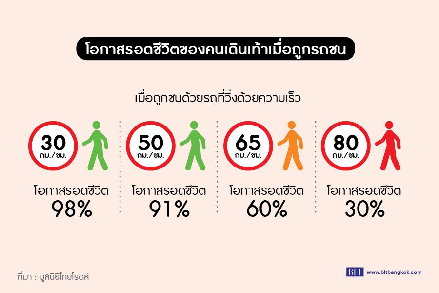 “นั่งท้ายรถกระบะ”  แน่ใจแค่ไหน ว่าคุณไม่เสี่ยง? thaihealth
